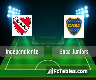 Independiente vs. boca juniors