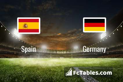 Spain Germany H2H