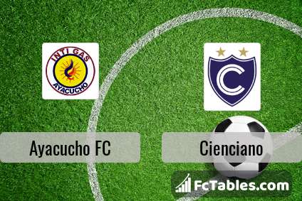 cienciano ayacucho h2h