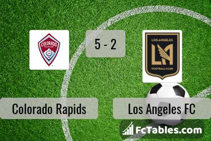 Preview image Colorado Rapids - Los Angeles FC