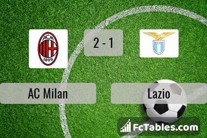 Preview image AC Milan - Lazio