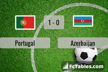 Podgląd zdjęcia Portugalia - Azerbejdżan