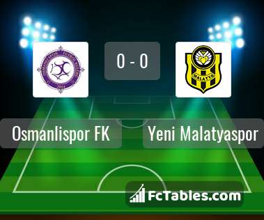 Preview image Osmanlispor FK - Yeni Malatyaspor