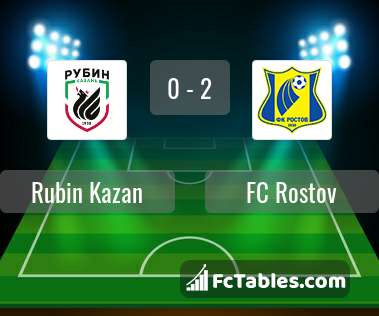 Anteprima della foto Rubin Kazan - FC Rostov