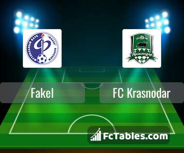 Preview image Fakel - FC Krasnodar