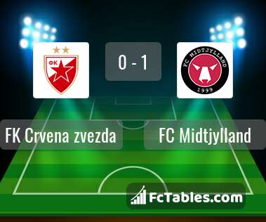 Preview image FK Crvena zvezda - FC Midtjylland