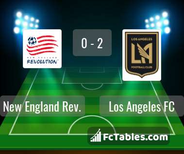 Preview image New England Rev. - Los Angeles FC