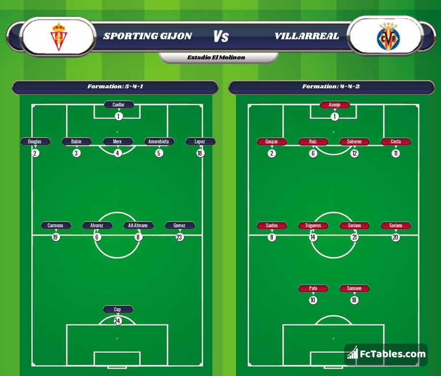 Preview image Sporting Gijon - Villarreal