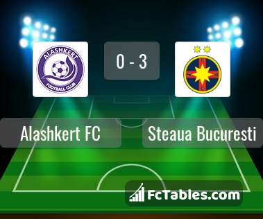 Podgląd zdjęcia Alashkert FC - Steaua Bukareszt