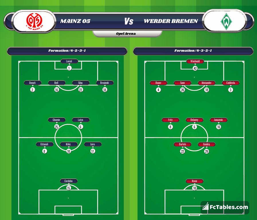 Preview image FSV Mainz - Werder Bremen