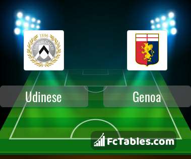 Podgląd zdjęcia Udinese - Genoa