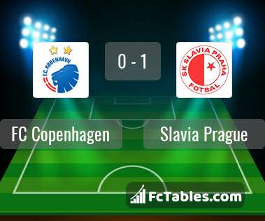 Podgląd zdjęcia FC Kopenhaga - Slavia Praga