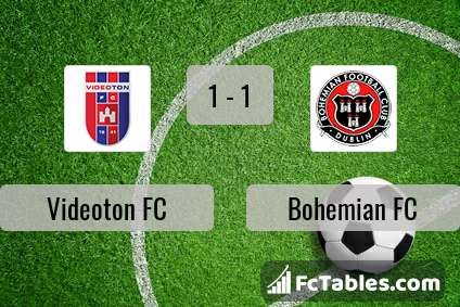 Preview image Videoton FC - Bohemian FC