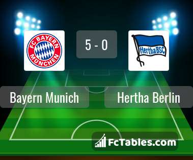 Podgląd zdjęcia Bayern Monachium - Hertha Berlin