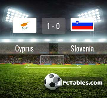 Preview image Cyprus - Slovenia