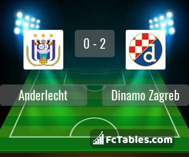 Preview image Anderlecht - Dinamo Zagreb