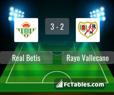 Preview image Real Betis - Rayo Vallecano