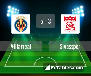 Podgląd zdjęcia Villarreal - Sivasspor