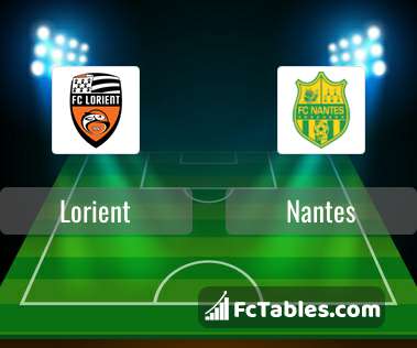 Lorient vs Nantes H2H 2 aug 2023 Head to Head stats prediction