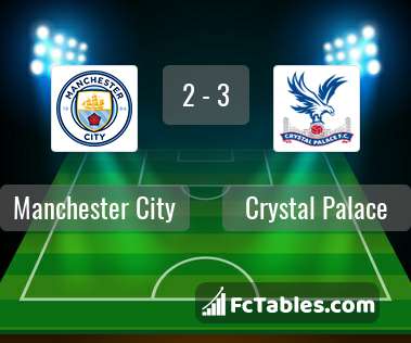 Anteprima della foto Manchester City - Crystal Palace