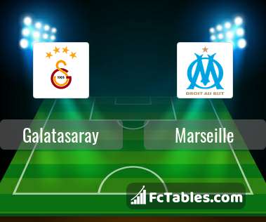 Preview image Galatasaray - Marseille