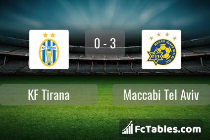 Preview image KF Tirana - Maccabi Tel Aviv