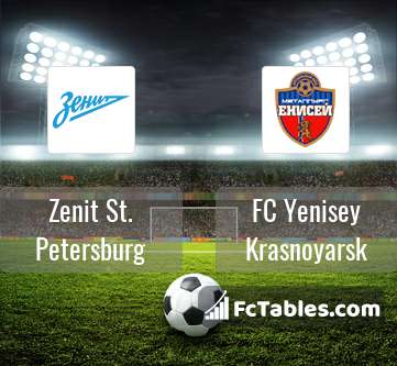 Preview image Zenit St. Petersburg - FC Yenisey Krasnoyarsk