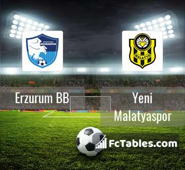 Preview image Erzurum BB - Yeni Malatyaspor