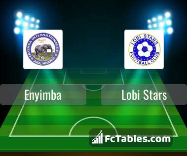 Enyimba vs Lobi Stars H2H 14 may 2022 Head to Head stats prediction