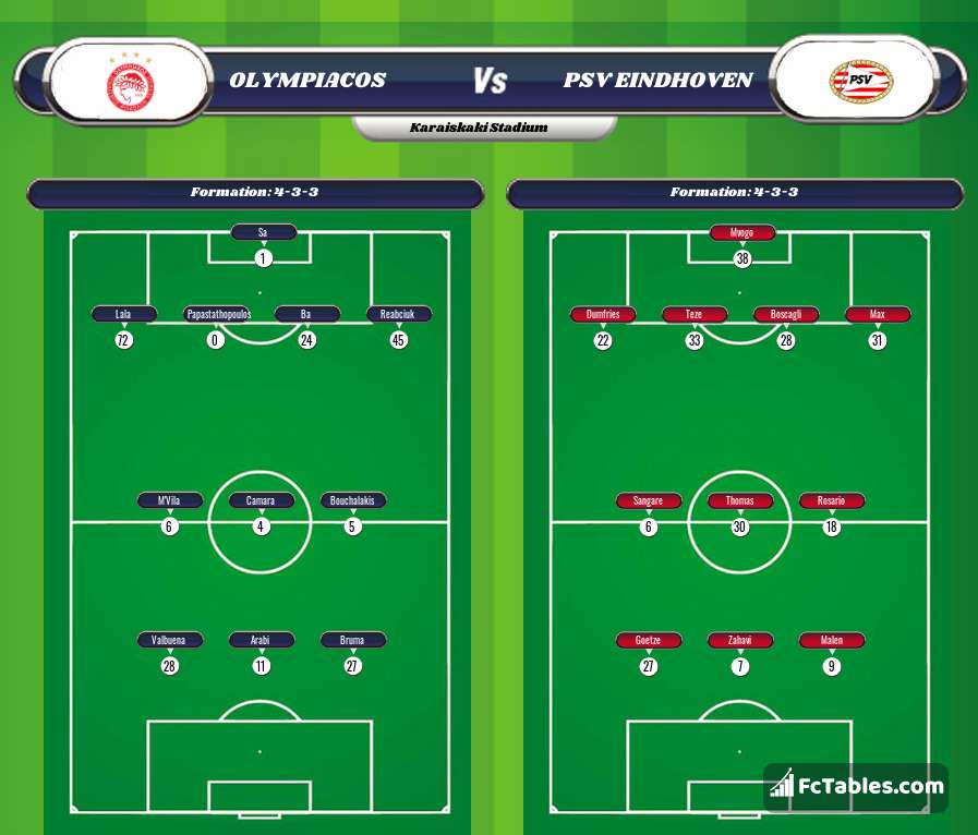 Preview image Olympiacos - PSV Eindhoven