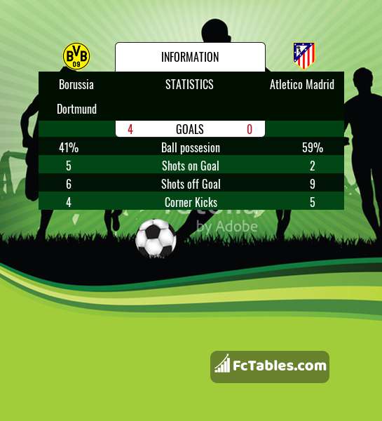 Preview image Borussia Dortmund - Atletico Madrid