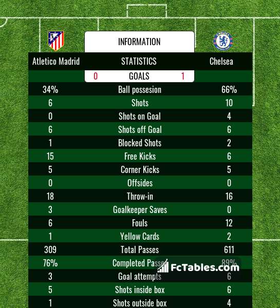 Preview image Atletico Madrid - Chelsea