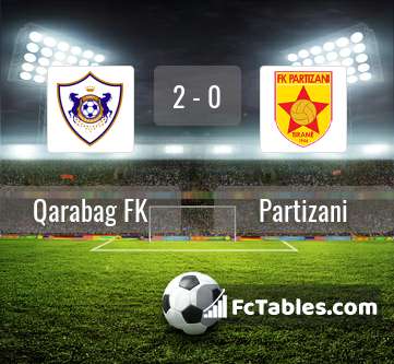 Preview image Qarabag FK - Partizani