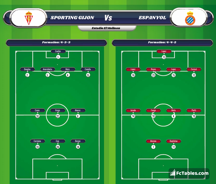 Preview image Sporting Gijon - Espanyol