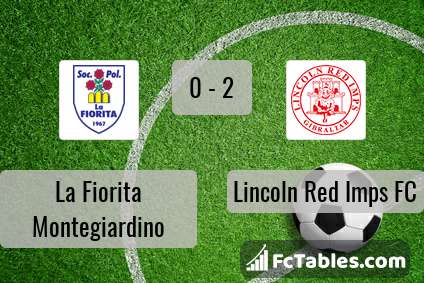 Podgląd zdjęcia La Fiorita Montegiardino - Lincoln Red Imps FC
