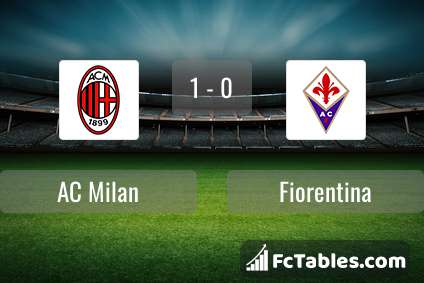 Anteprima della foto AC Milan - Fiorentina