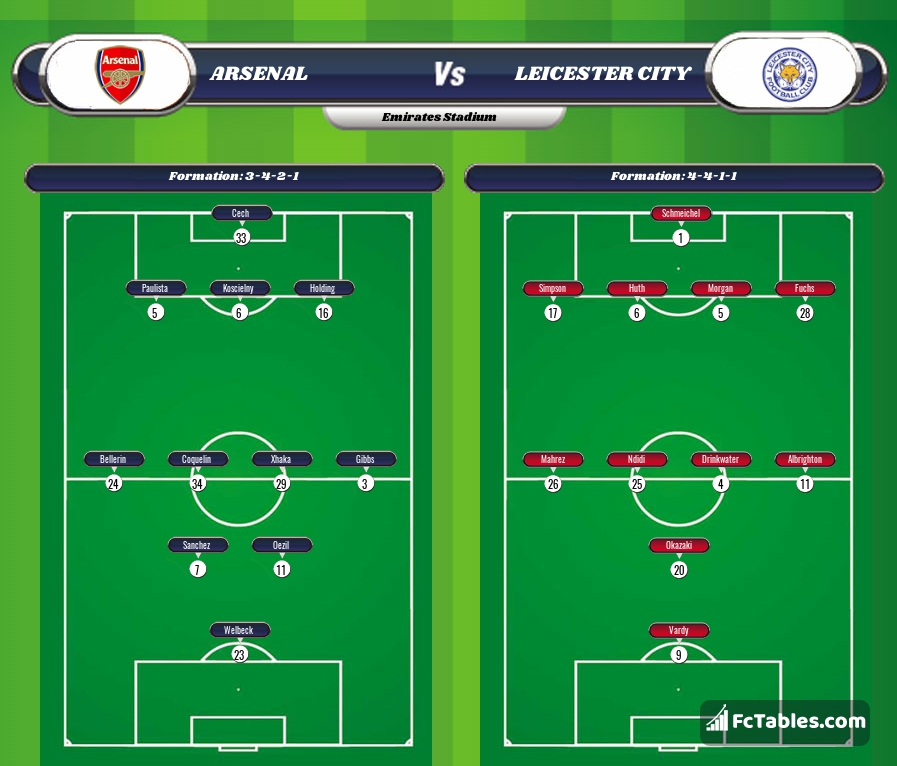Preview image Arsenal - Leicester