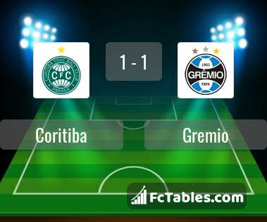 Coritiba Vs Gremio H2h 31 Jan 21 Head To Head Stats Prediction