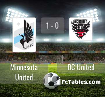 Preview image Minnesota United - DC United