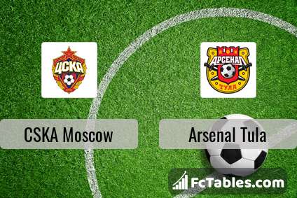 Podgląd zdjęcia CSKA Moskwa - Arsenal Tula