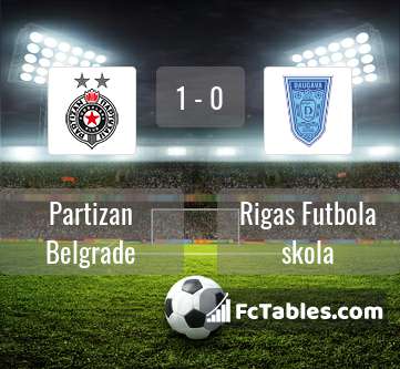 Anteprima della foto Partizan Beograd - Rigas Futbola skola