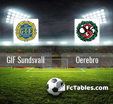 Preview image GIF Sundsvall - Oerebro