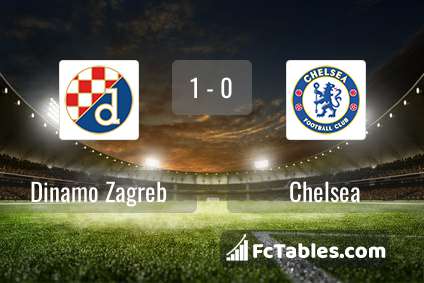 Preview image Dinamo Zagreb - Chelsea