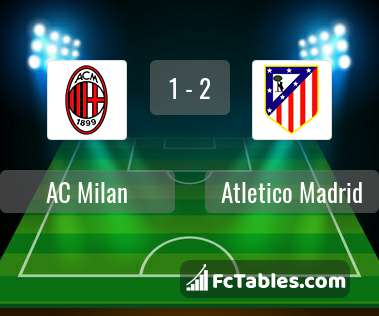 Preview image AC Milan - Atletico Madrid
