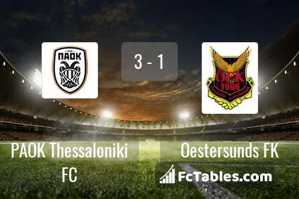 Podgląd zdjęcia PAOK Saloniki - Oestersunds FK