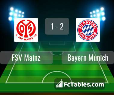 Anteprima della foto Mainz 05 - Bayern Munich