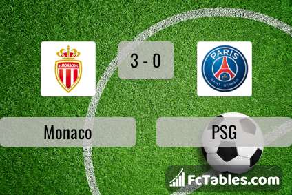 Podgląd zdjęcia AS Monaco - PSG