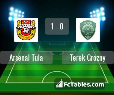 Preview image Arsenal Tula - Terek Grozny