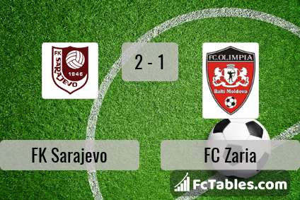 Preview image FK Sarajevo - FC Zaria