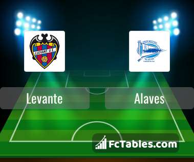 Anteprima della foto Levante - Alaves